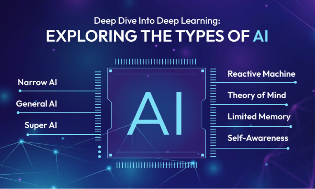 artificail inteligence